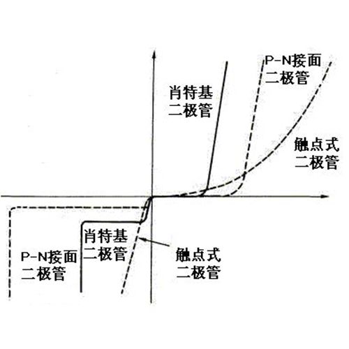 肖特基二極管的作用知識(shí)