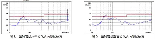 電源MOSFET,EMI