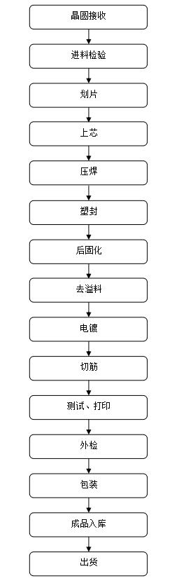 SOT-223封裝,三端穩壓管