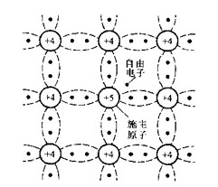 半導體,半導體如何區(qū)分