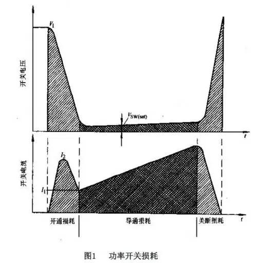 開(kāi)關(guān)電源