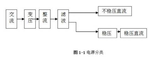 線性直流穩(wěn)壓電源