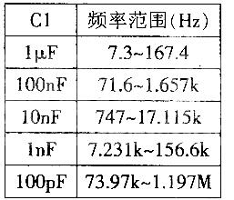 波形信號(hào)發(fā)生器