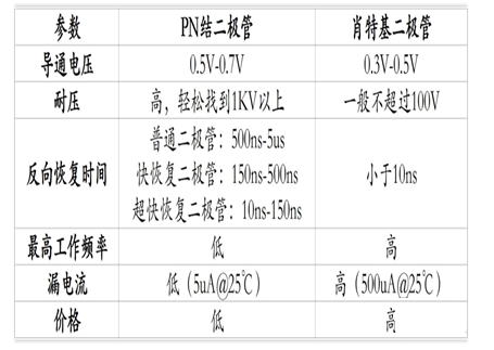 開關管 二極管 穩(wěn)壓反饋回路