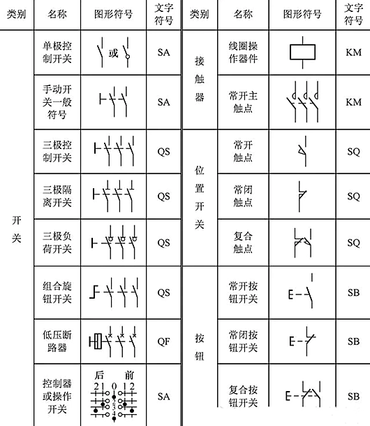 開關符號大全