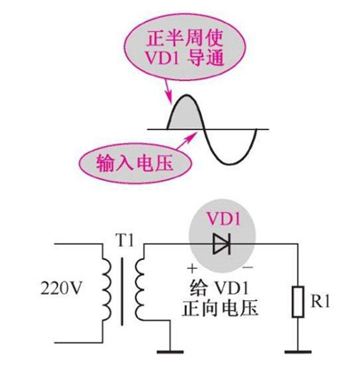 二極管的整流原理