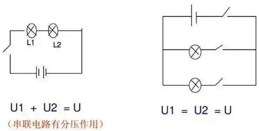 串聯(lián)分壓原理